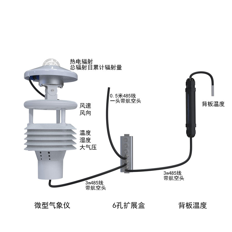 大型光伏環(huán)境監(jiān)測儀產(chǎn)品結(jié)構(gòu)圖